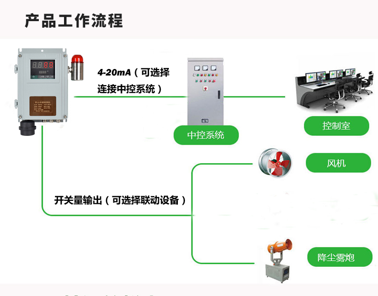 進口粉塵濃度檢測儀_固定式粉塵濃度檢測儀_海灣粉塵濃度檢測儀 進口粉塵濃度檢測儀_固定式粉塵濃度檢測儀_海灣粉塵濃度檢測儀